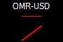 OMR-USD
